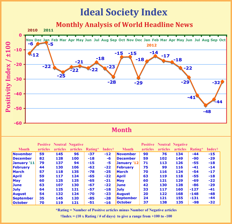 Month chart