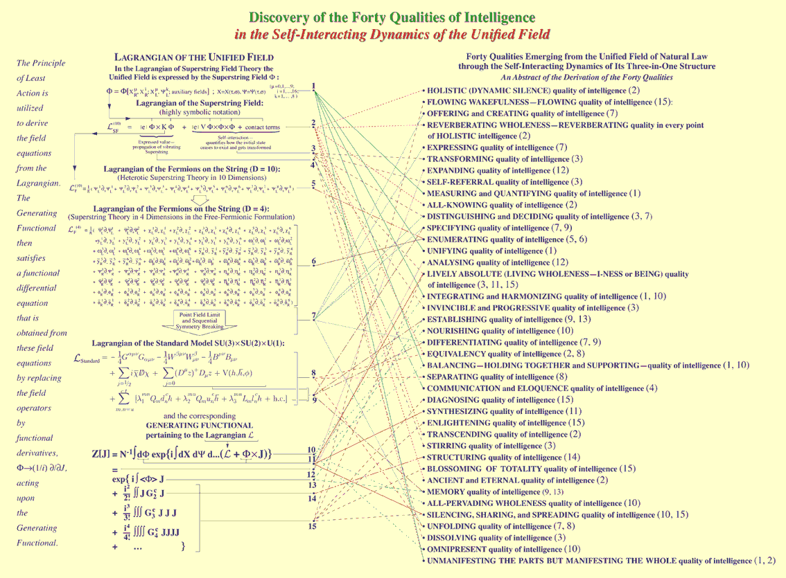 Language Loss and Language Processing : Three Generations of Dutch Migrants